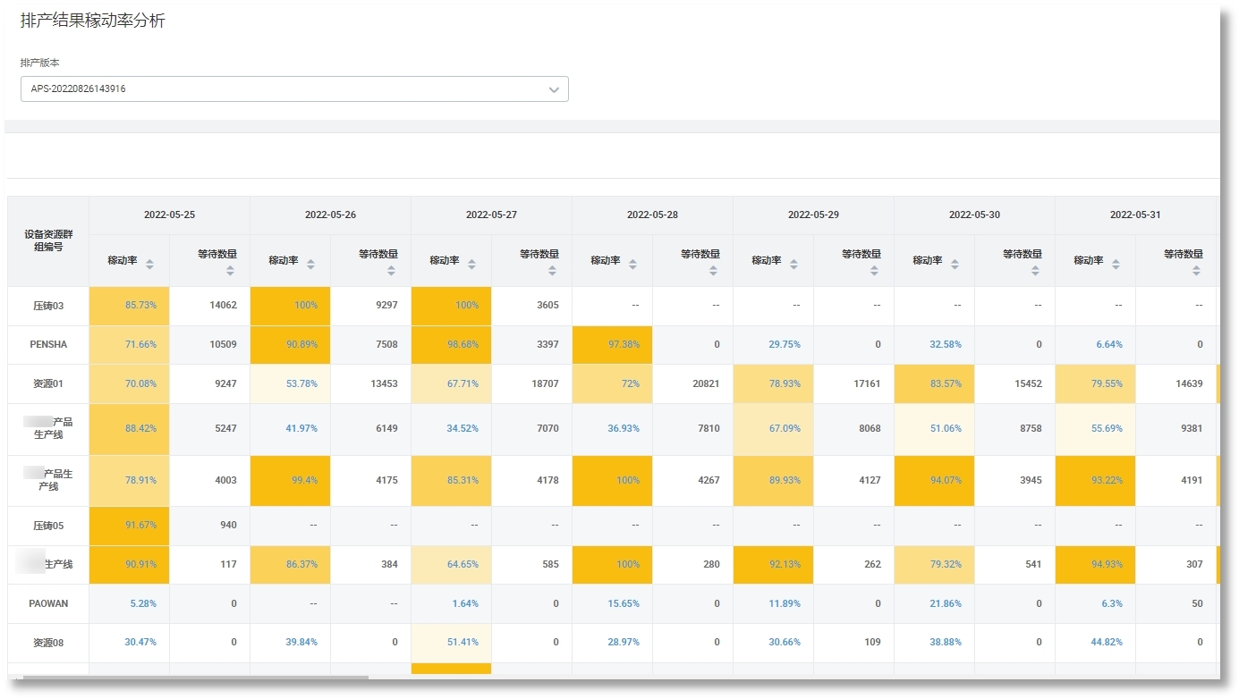 ������ʱ�������ǲ������й����ٷ���վ