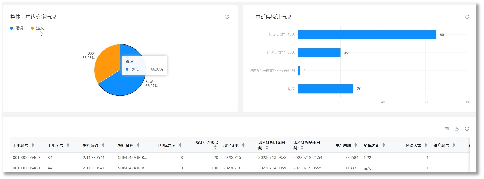 ������ʱ�������ǲ������й����ٷ���վ