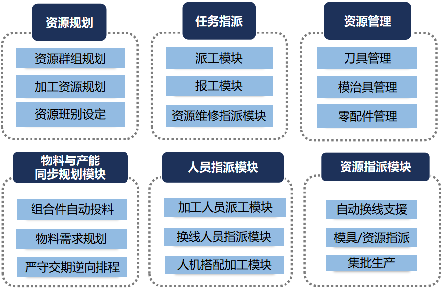 ������ʱ�������ǲ������й����ٷ���վ