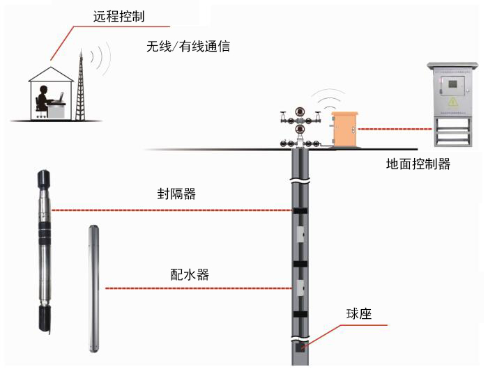 ������ʱ�������ǲ������й����ٷ���վ