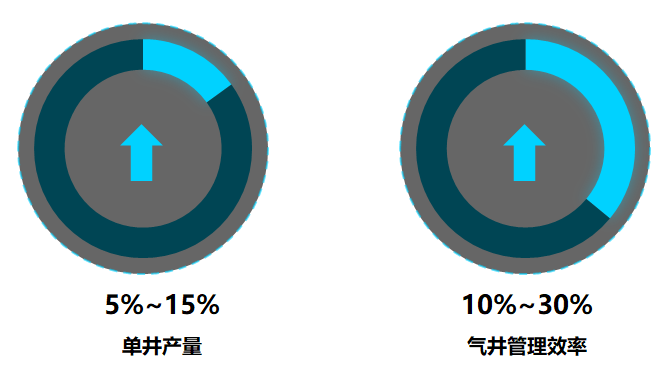 ������ʱ�������ǲ������й����ٷ���վ